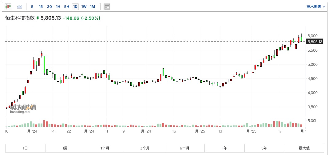 In-depth analysis of the current market: The resonance result of market concerns caused by the theft of large amounts of funds and the migration of liquidity under the game of major powers插图5