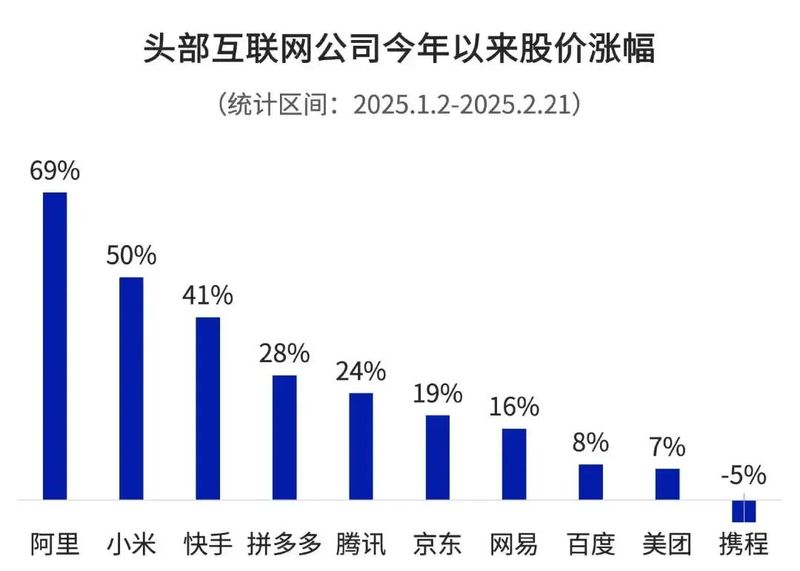 Jingdong, why are you in a hurry to go to war?插图