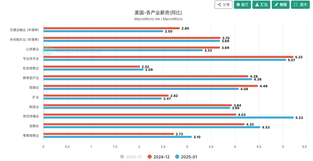 In-depth analysis of the current market: The resonance result of market concerns caused by the theft of large amounts of funds and the migration of liquidity under the game of major powers插图3