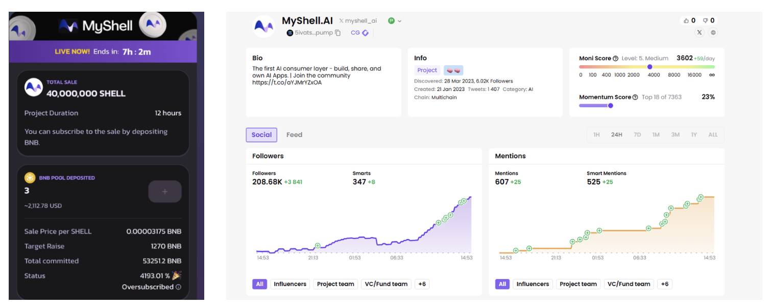 IDO over-raised and Binance launched in stock. It’s time to learn about MyShell’s products and token economy插图1