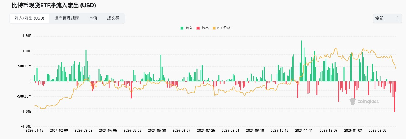 In-depth analysis of the current market: The resonance result of market concerns caused by the theft of large amounts of funds and the migration of liquidity under the game of major powers插图