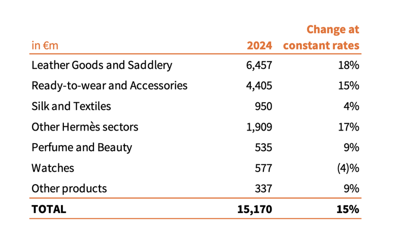 After the price increase, Hermes wants to take Chanel’s job插图