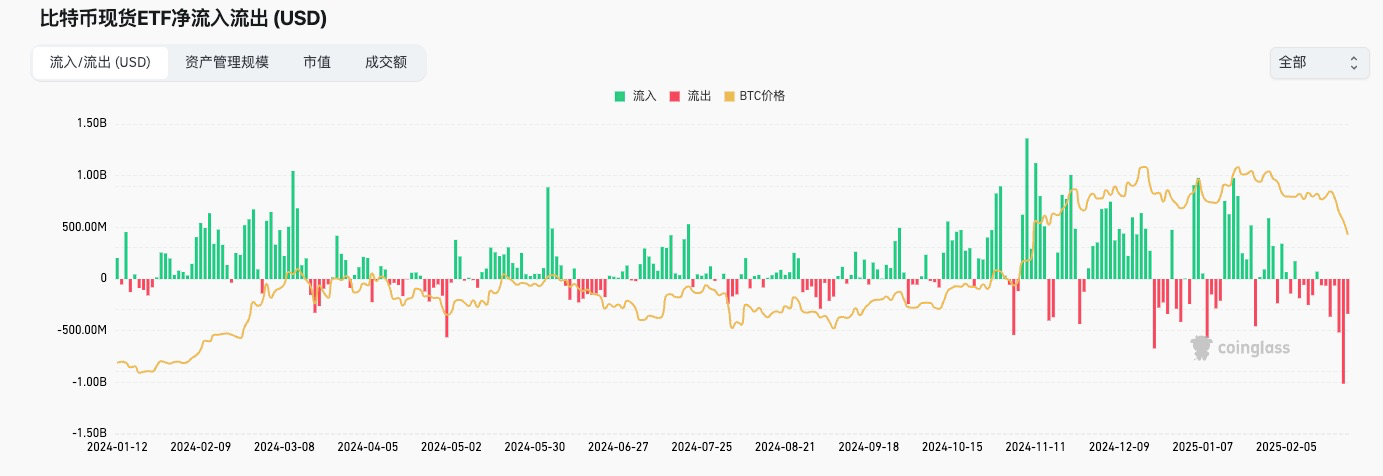 深度解析当前行情：大额资金被盗引发市场担忧与大国博弈下的流动性迁移的共振结果