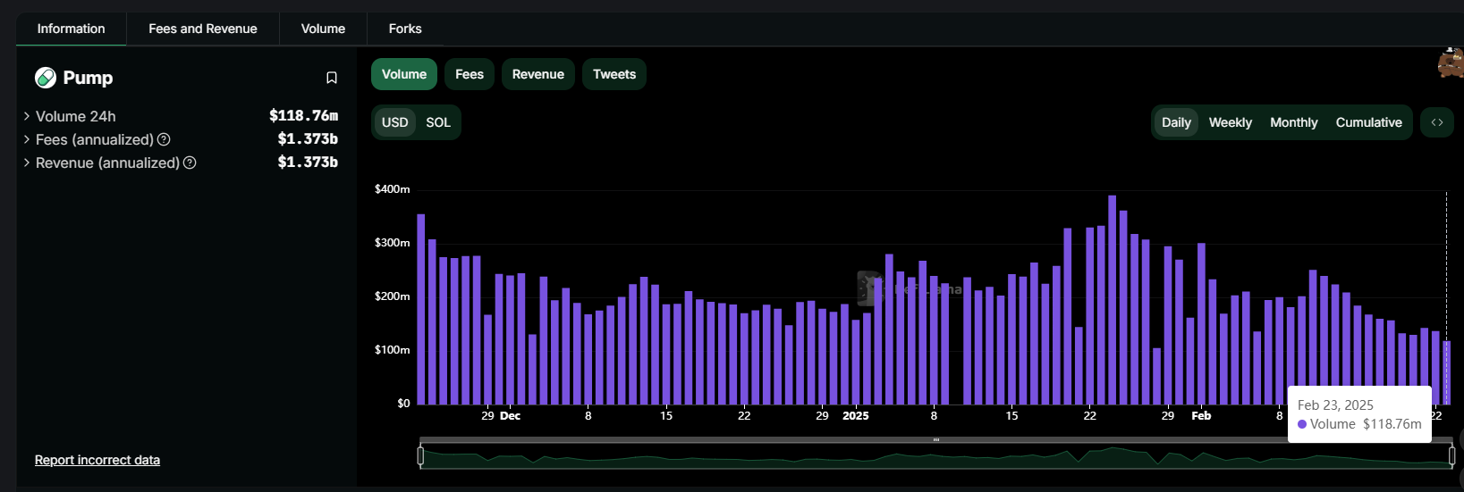 Pump.fun Did you make your own AMM pool? The intention to snatch Raydium’s profits is clear插图3