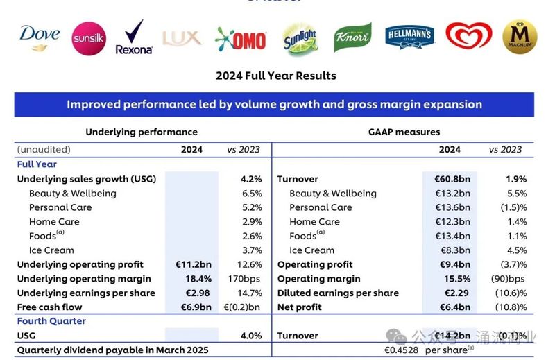 Why Unilever dismissed its CEO in a flash插图3