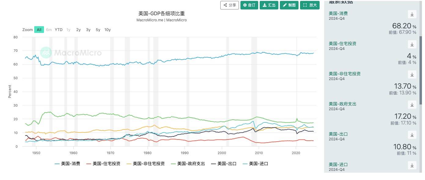 In-depth analysis of the current market: The resonance result of market concerns caused by the theft of large amounts of funds and the migration of liquidity under the game of major powers插图1