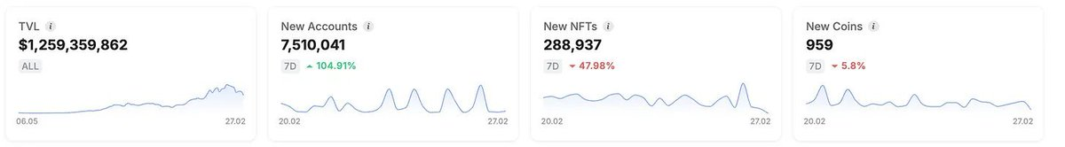 Take an in-depth look at Sui’s surge in liquidity and learn about SUI插图8