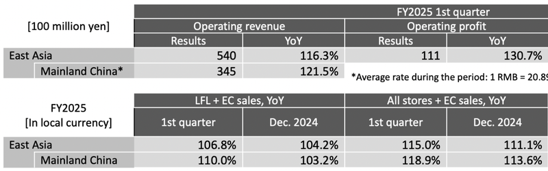 “China Limited” has become a hit, and Muji has quietly become popular again插图3