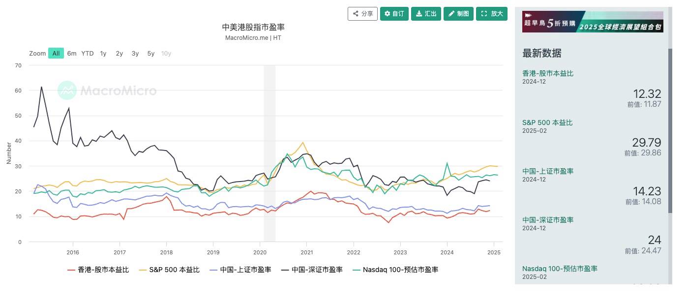 In-depth analysis of the current market: The resonance result of market concerns caused by the theft of large amounts of funds and the migration of liquidity under the game of major powers插图6