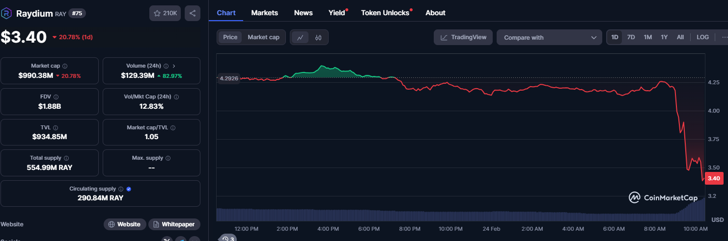 Pump.fun Did you make your own AMM pool? The intention to snatch Raydium’s profits is clear插图4