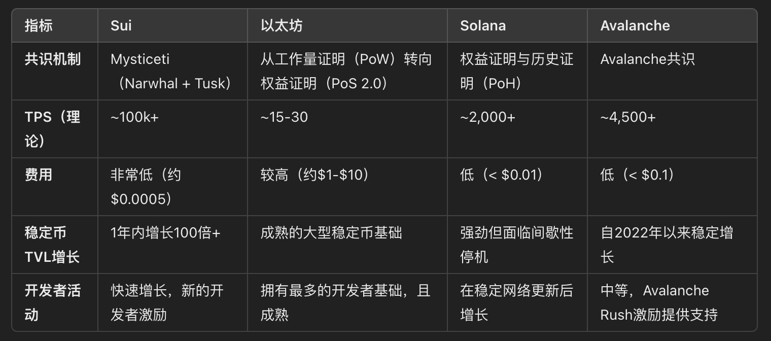 Take an in-depth look at Sui’s surge in liquidity and learn about SUI插图16