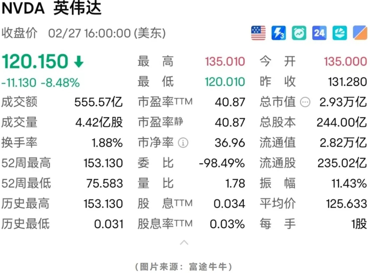 Nvidia’s earnings report bucked the trend: “computing anxiety” under AI chip hegemony and DeepSeek’s challenge插图1