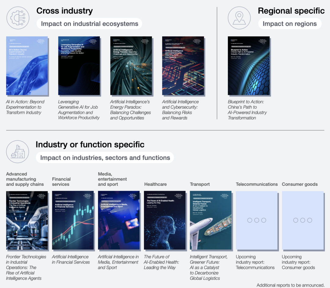 What are the future opportunities and potential of AI? The World Economic Forum, together with Accenture and KPMG, releases authoritative report插图2