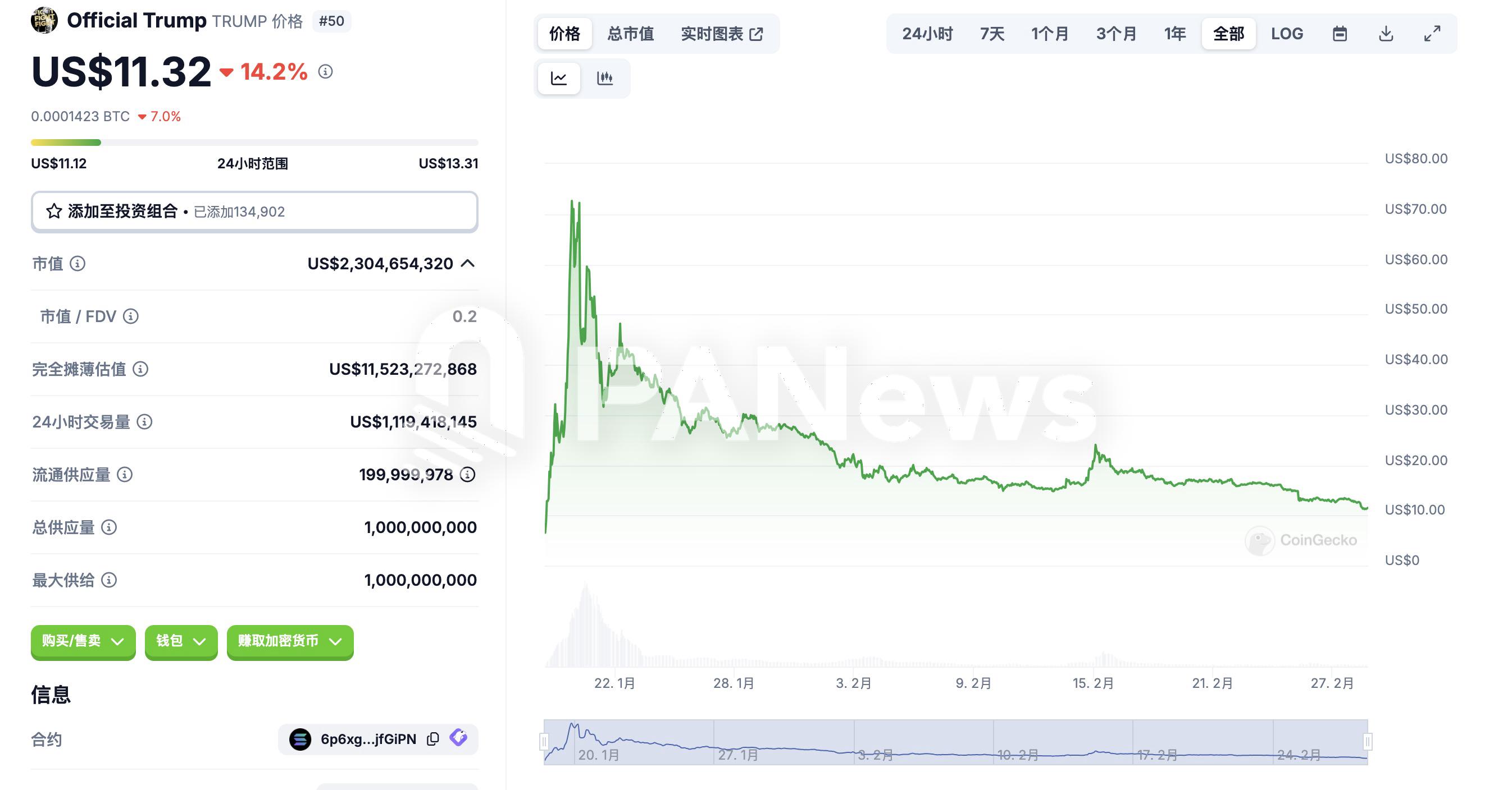 美众议员提案的MEME法案，能阻止政客“割韭菜”吗？