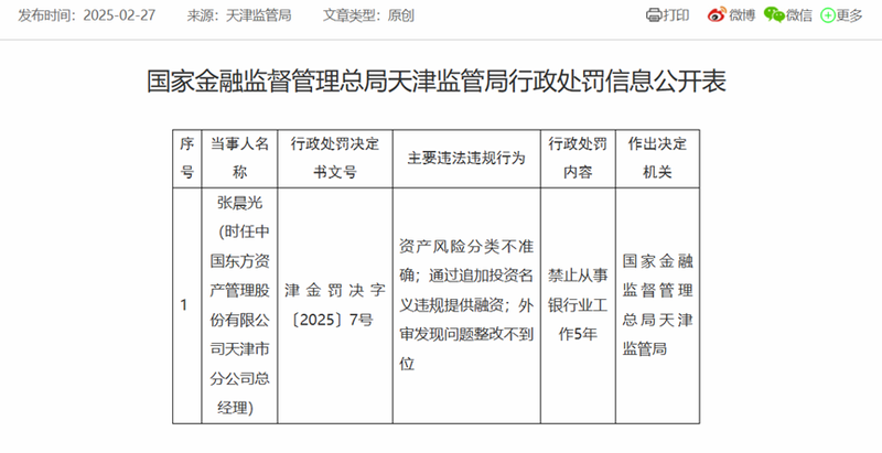 The general manager of Dongfang Asset Management Branch No. 1 was banned from working in the banking industry for 5 years插图