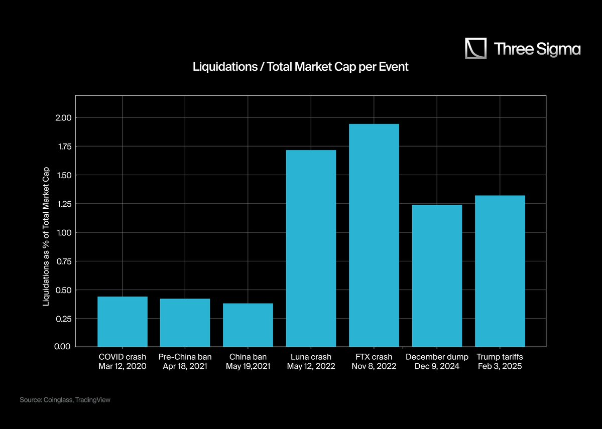 Falling again? Liquidation data is underestimated, and market risks are far beyond imagination插图17