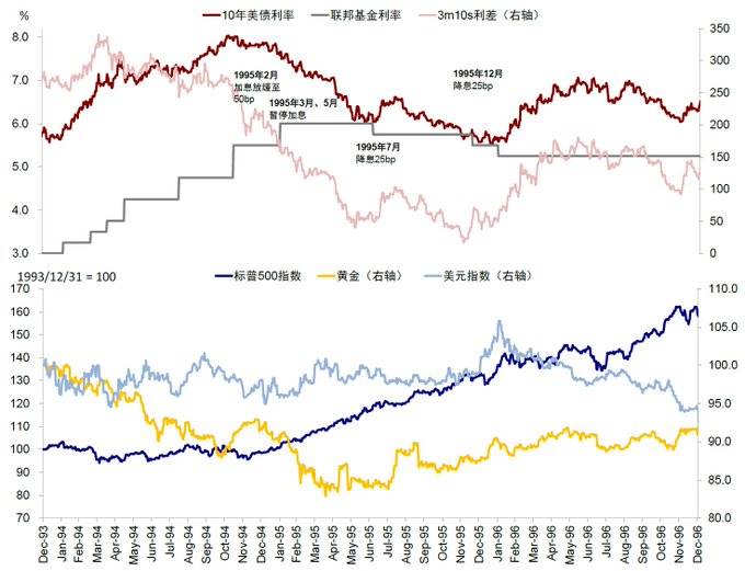 What everyone needs to know about the U.S. Great Debt Cycle: Risks, Opportunities, and Thoughts插图4