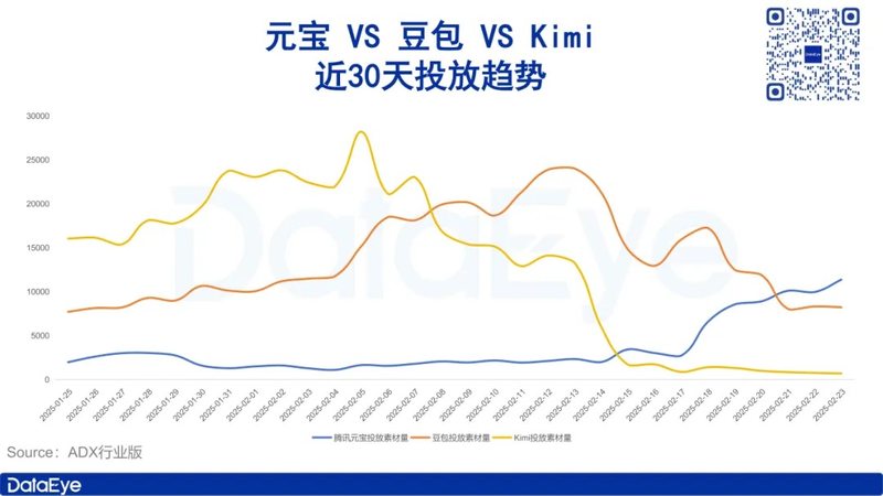 DeepSeek provokes a “secret battle” between Xiaohongshu and Baidu in in-depth search插图4