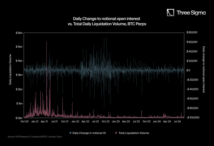 Falling again? Liquidation data is underestimated, and market risks are far beyond imagination插图6