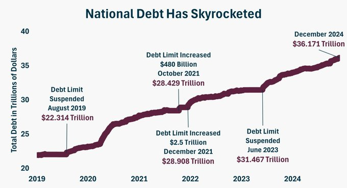 What everyone needs to know about the U.S. Great Debt Cycle: Risks, Opportunities, and Thoughts插图2