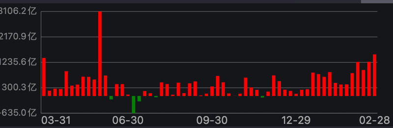 Capital from the south seized the pricing power of Hong Kong stocks, and the “dividend + technology” two-line attack插图1