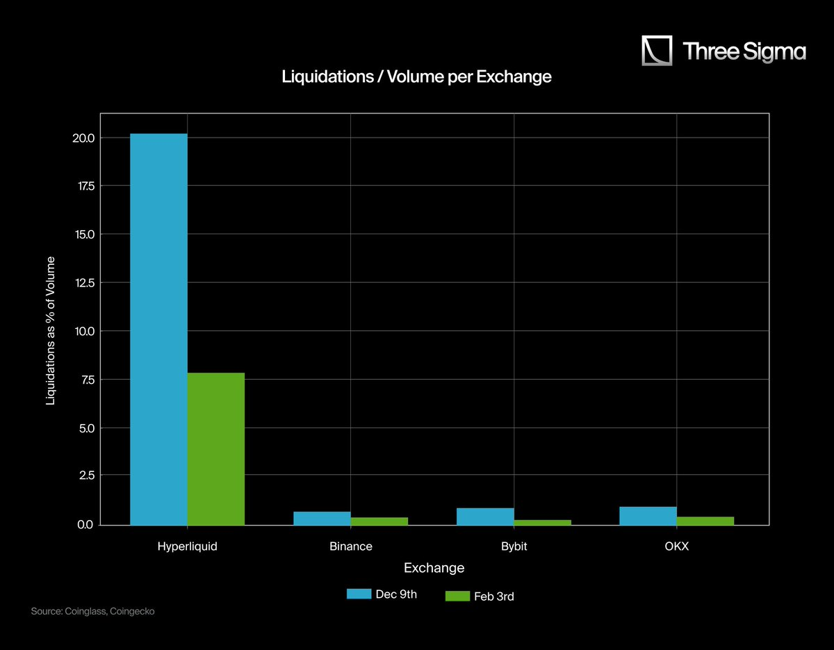 Falling again? Liquidation data is underestimated, and market risks are far beyond imagination插图10