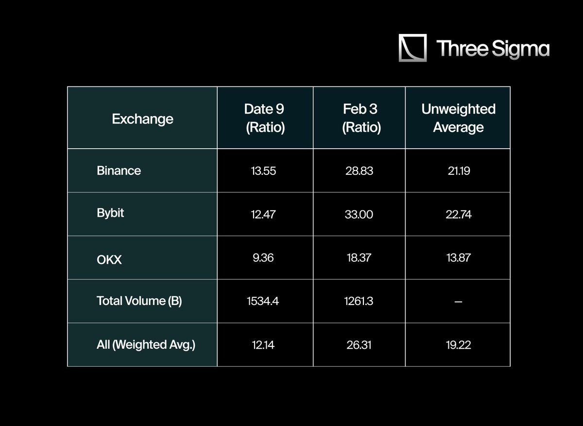 Falling again? Liquidation data is underestimated, and market risks are far beyond imagination插图13