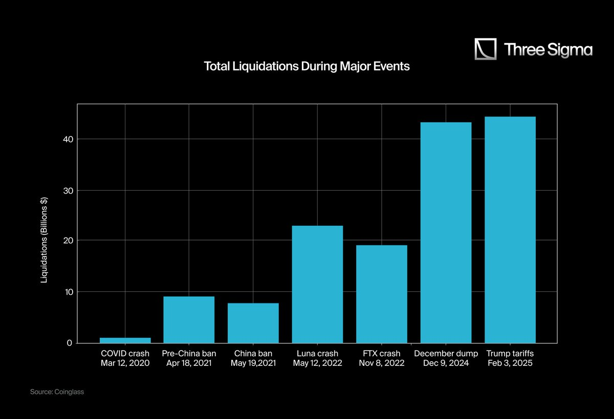 Falling again? Liquidation data is underestimated, and market risks are far beyond imagination插图15