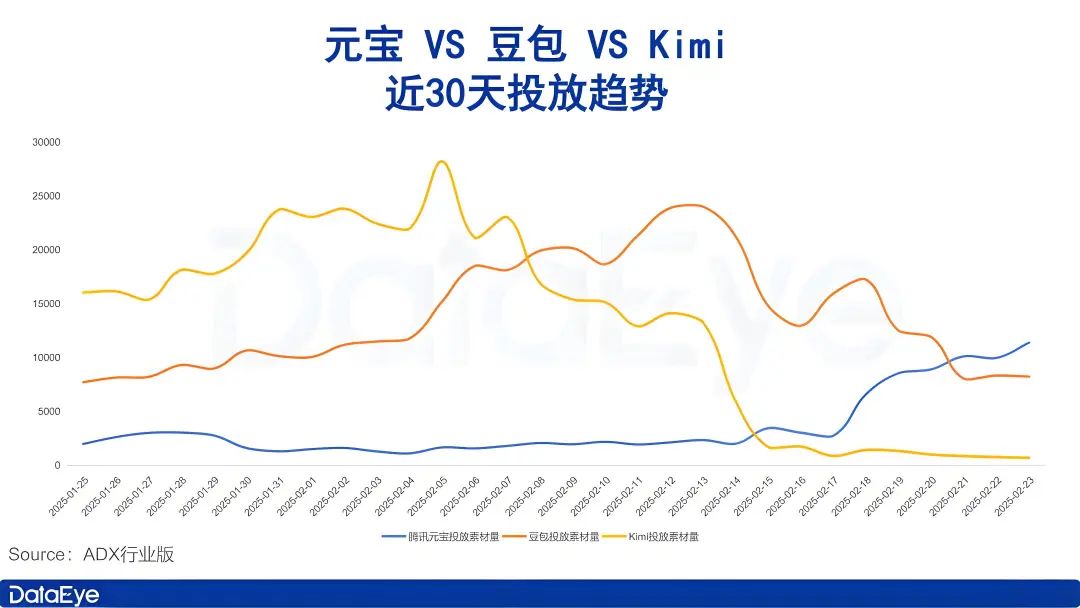 Yang Zhilin needs to rely on OpenAI to turn over插图7