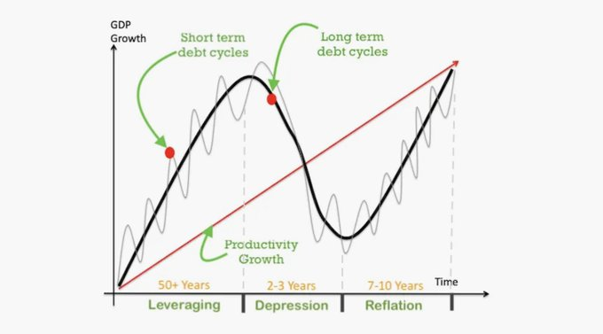 What everyone needs to know about the U.S. Great Debt Cycle: Risks, Opportunities, and Thoughts插图