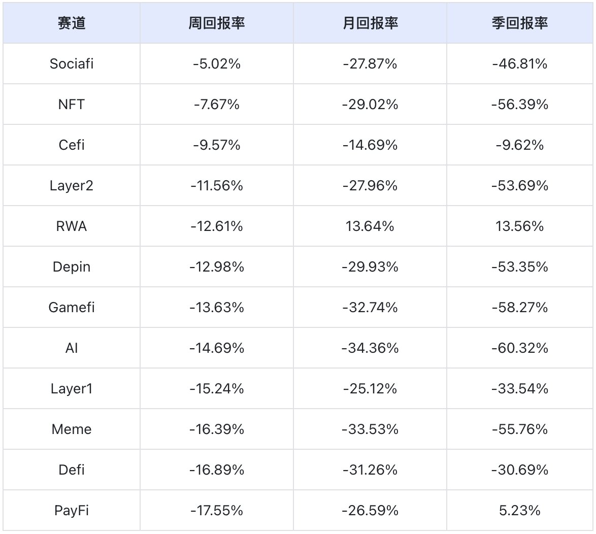 Bright spots and shadows in the downtrend插图1