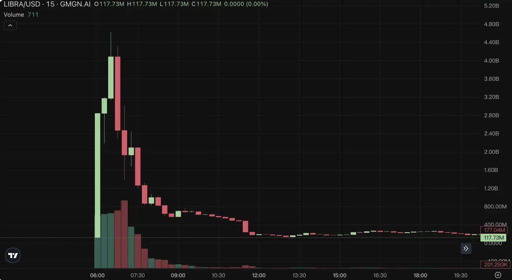 How did the dealers ship the goods in this round? Look at what pits you have stepped into?插图1