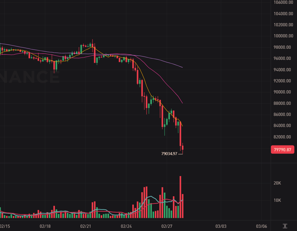 Bitcoin’s “sharp drop” echoes “no economic demand”?插图2