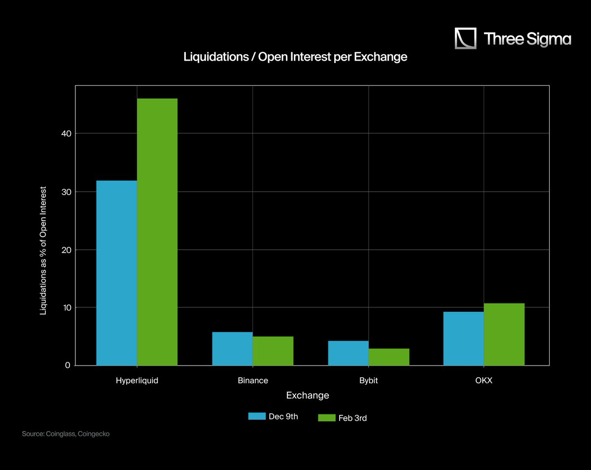 Falling again? Liquidation data is underestimated, and market risks are far beyond imagination插图9