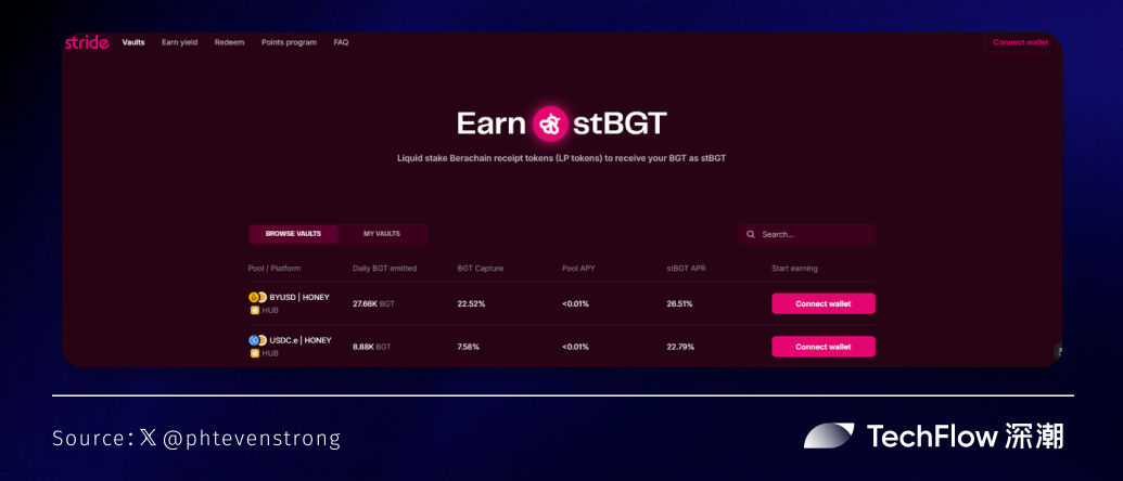 A big inventory of saving losses: The market is not good, which one will have the strongest financial gain in stablecoin in February?插图4