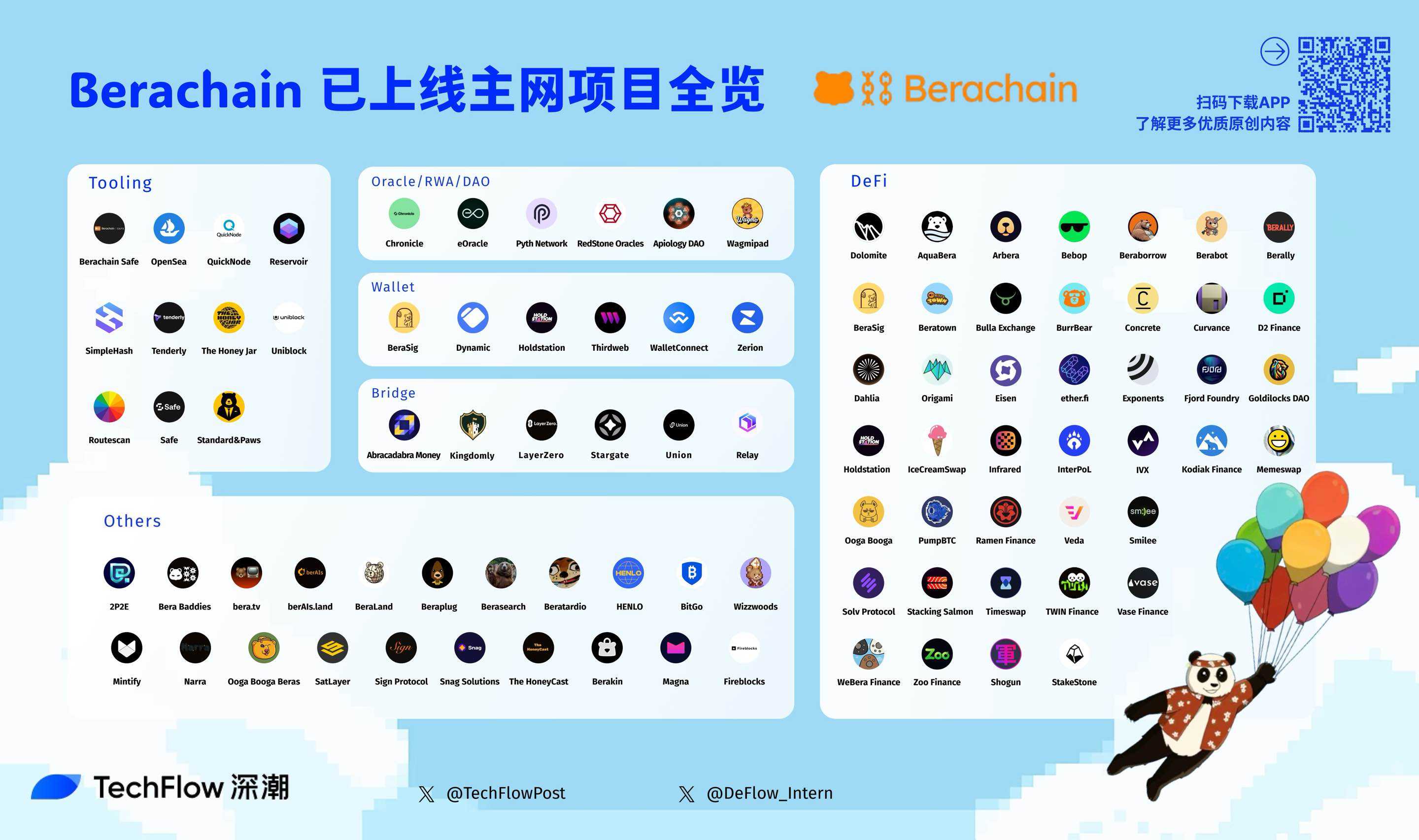 Berachain’s main website is launched. What high-quality projects have been launched?插图