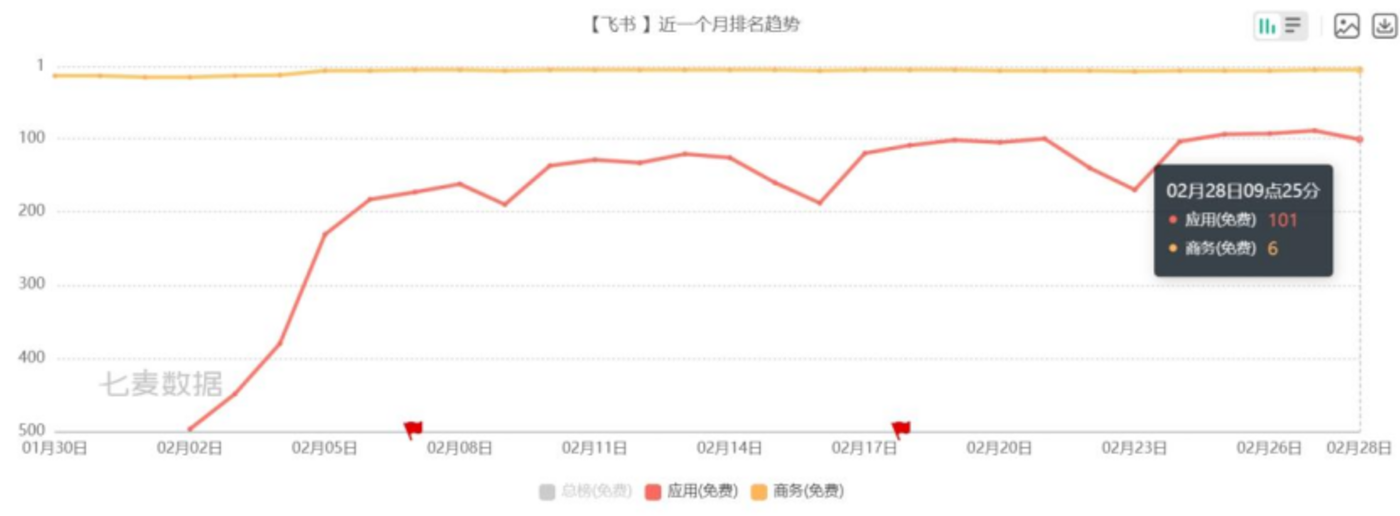 If Douyin doesn’t connect to DeepSeek, it will be too late插图2