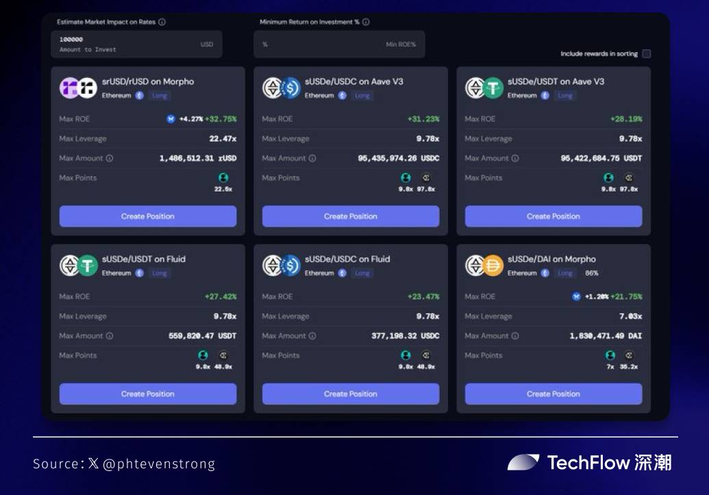 A big inventory of saving losses: The market is not good, which one will have the strongest financial gain in stablecoin in February?插图9