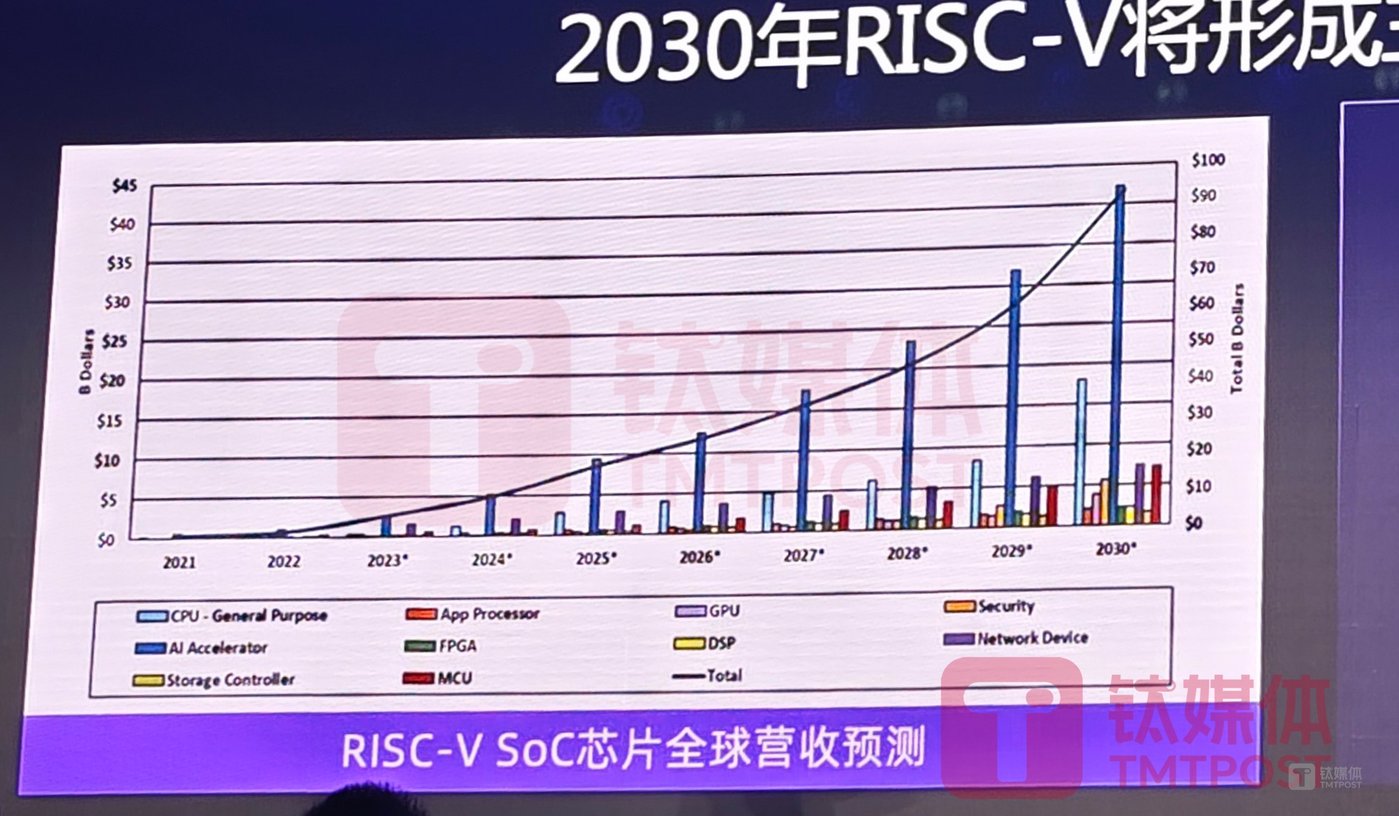 The first server-level CPU in China has been released, and Ali Xuantie open source RISC-V architecture chip will accelerate AGI goals插图1