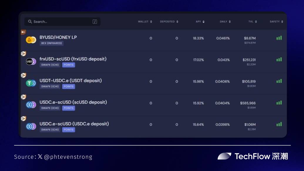 A big inventory of saving losses: The market is not good, which one will have the strongest financial gain in stablecoin in February?插图3