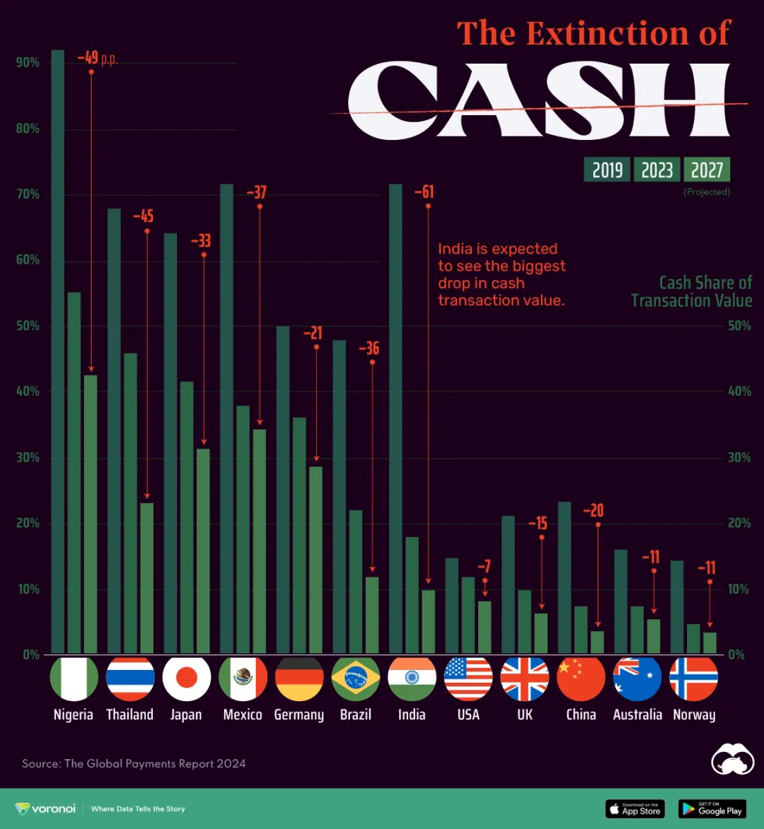 Devouring the World: The Real Connection between Cryptocurrency and the World插图2