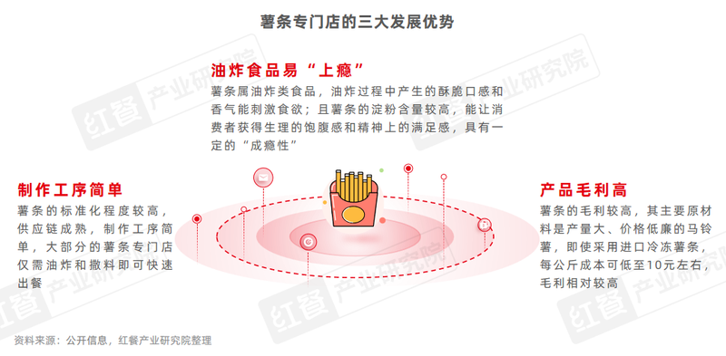 The number of stores has surged by 45%. Will specialty chip stores be the next hit track?插图3