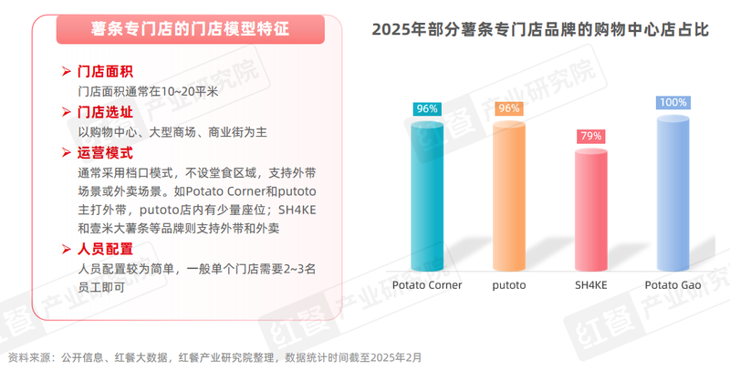 The number of stores has surged by 45%. Will specialty chip stores be the next hit track?插图10