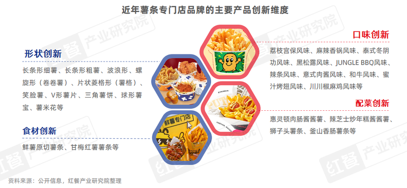 The number of stores has surged by 45%. Will specialty chip stores be the next hit track?插图8