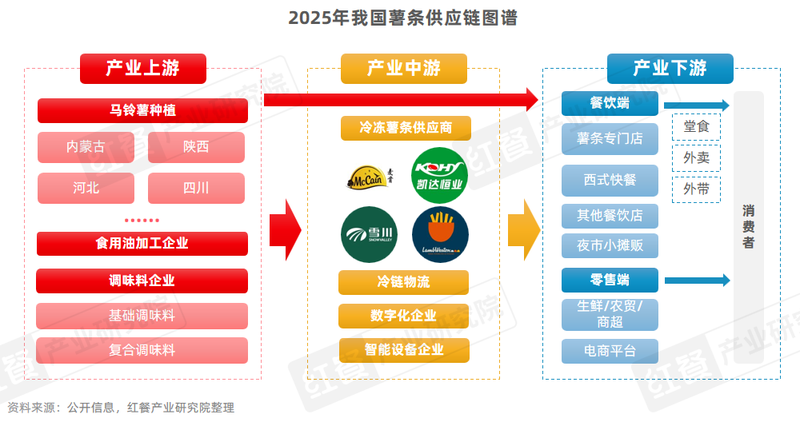 The number of stores has surged by 45%. Will specialty chip stores be the next hit track?插图12