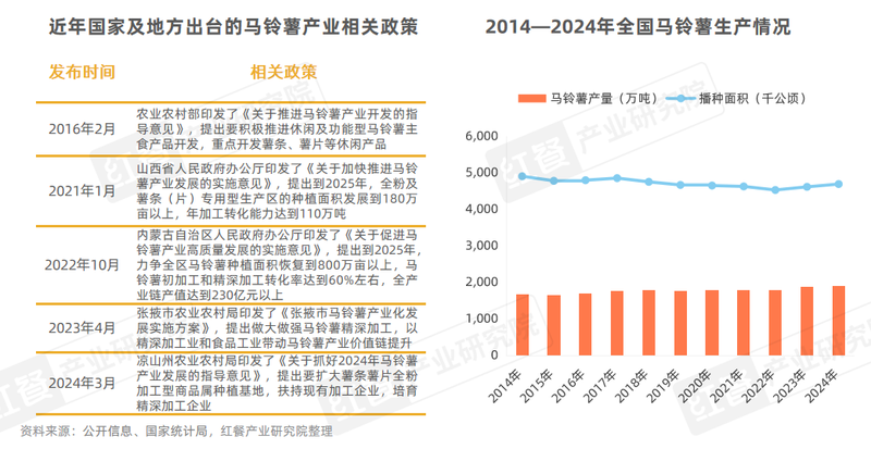 The number of stores has surged by 45%. Will specialty chip stores be the next hit track?插图2