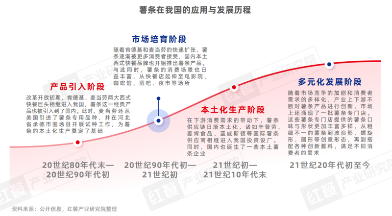 The number of stores has surged by 45%. Will specialty chip stores be the next hit track?插图