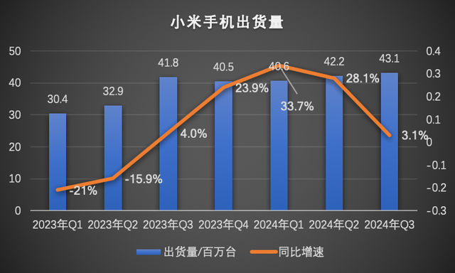 Double Ultra launch, how far is Xiaomi from 2 trillion yuan market value?插图2