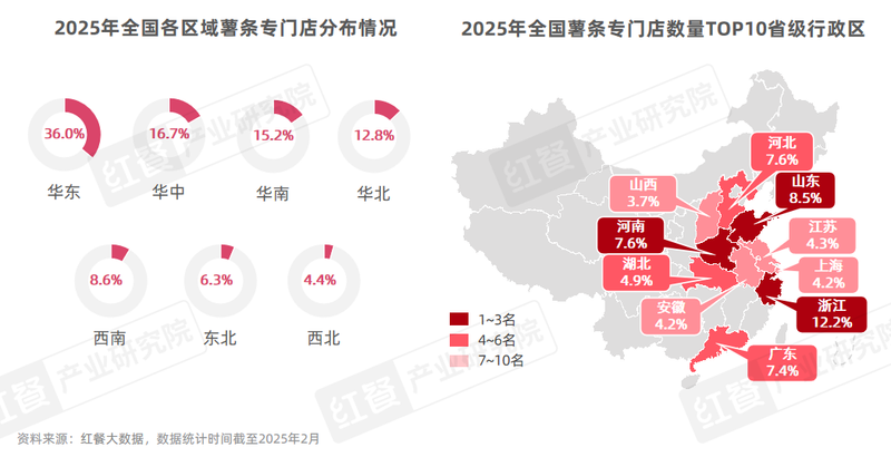 The number of stores has surged by 45%. Will specialty chip stores be the next hit track?插图4