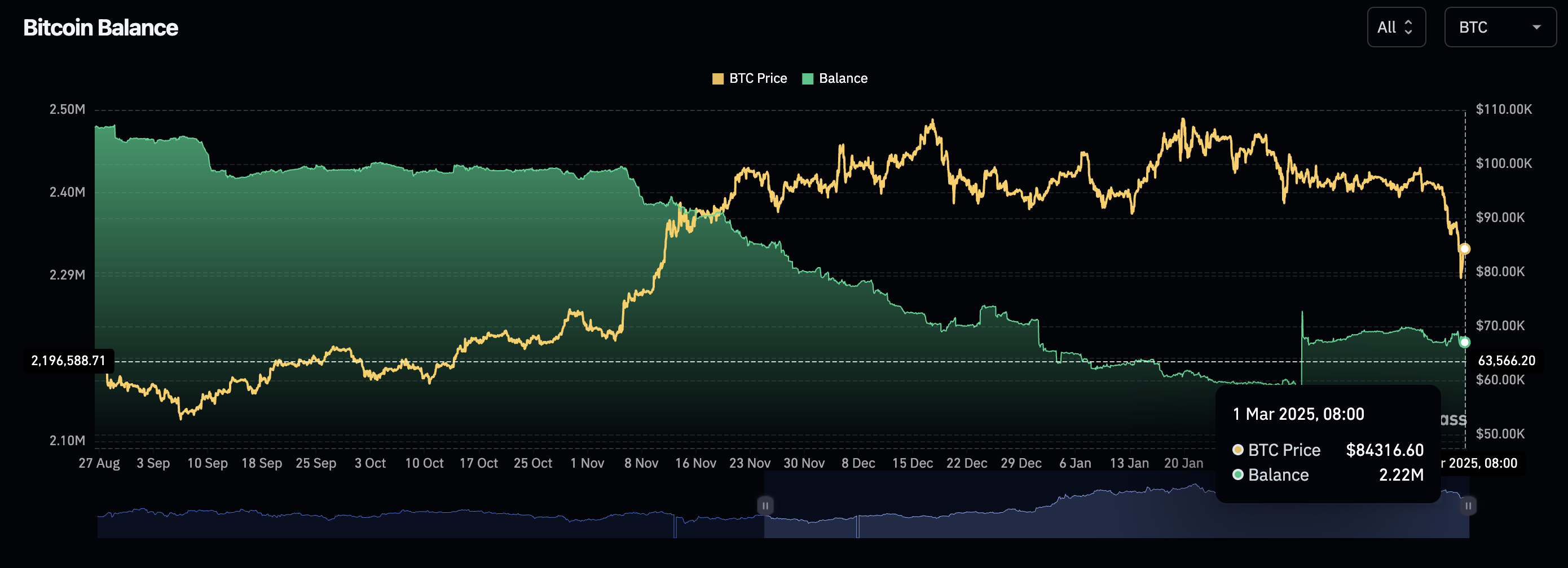 Looking back at 2025 in 2030: That year, Wall Street officially took over Bitcoin插图4